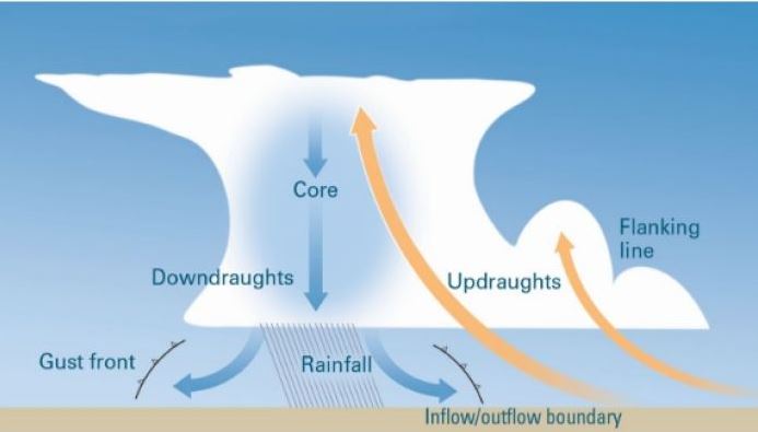 Best Hail Protection Covers - Hail Diagram